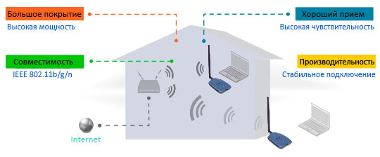  Wi-Fi  Alfa AWUS036NHV