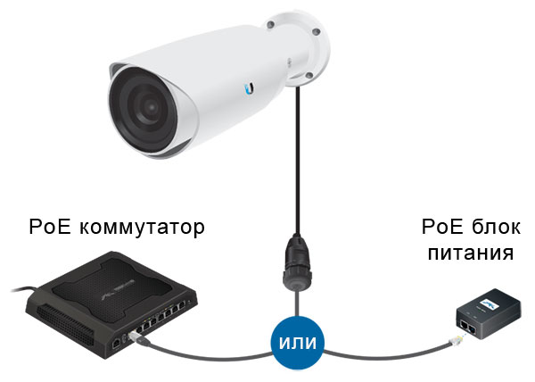 UniFi Video Camera PRO - PoE 