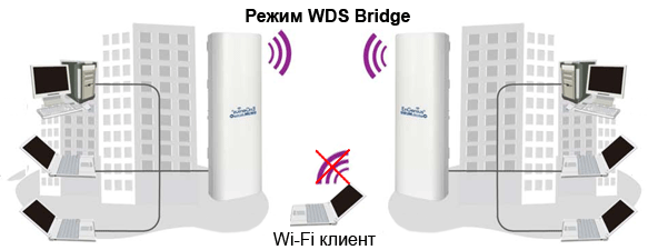   WDS Bridge