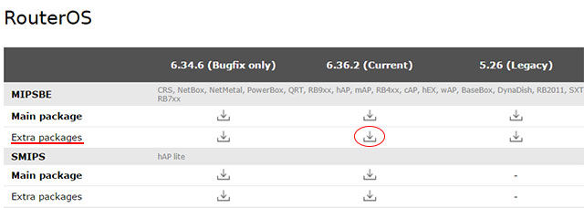  MikroTik Extra Packages