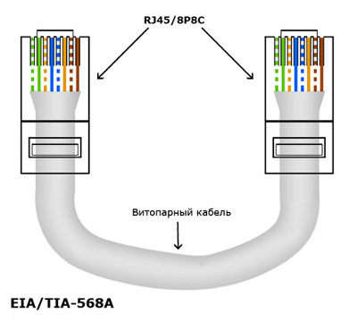 Прямой обжим витой пары по стандарту EIA/TIA-568A