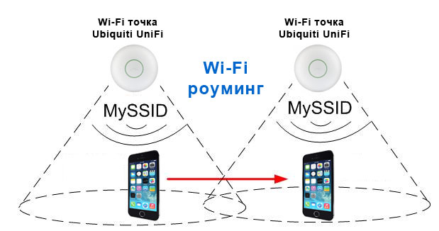 Wi-Fi    Ubiquiti UniFi