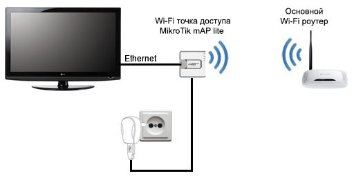 Wi-Fi  