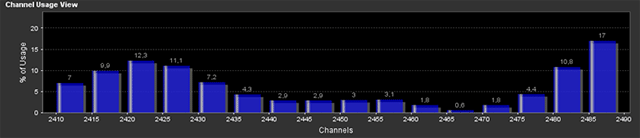  channel view