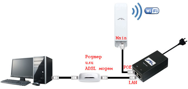 <br>					<span>
<br>						<span>Инструкция как настроить NanoStation точкой доступа</span>
<br>					</span>
<br>