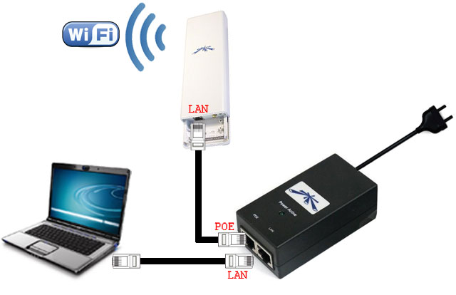 Схема подключения NanoStation к сети