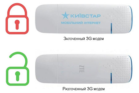 Купить Модем 4g В Тольятти Адреса Магазинов Купить Модем 4g В Тольятти Адреса Магазинов