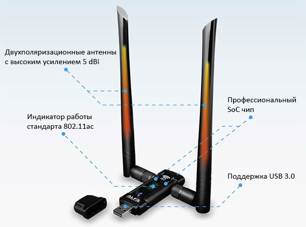 Wi-Fi  ALFA AWUS036AC