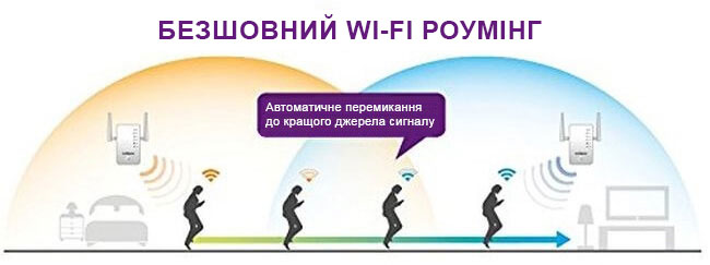    Wi-Fi 