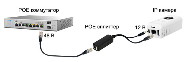 Схема подключения PoE сплиттера.