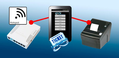 Infinitel hotspot manager and MikroTik