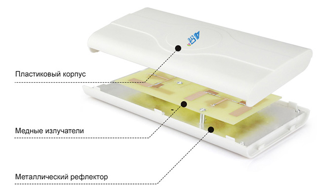  4G LTE MIMO  Lafalink LF-ANT4G01