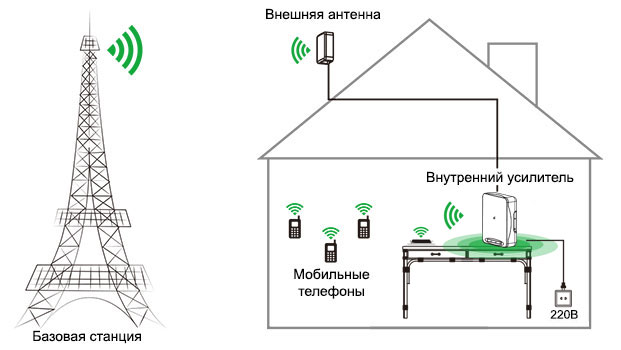   GSM/3G 