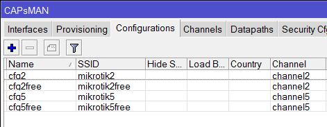 Список конфигураций в MikroTik CapsMan
