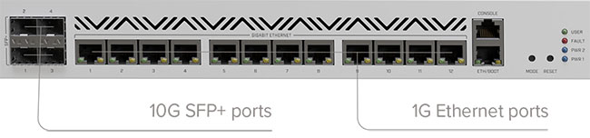  MikroTik CCR2116-12G-4S+