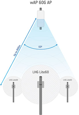  MikroTik LHG Lite 60   