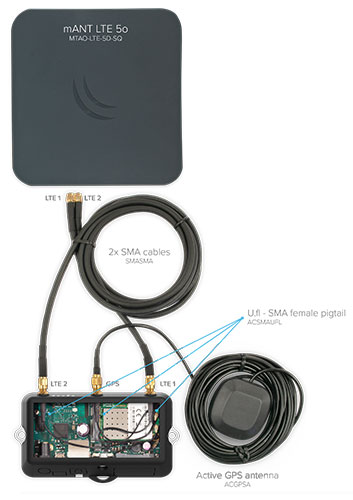 Подключение внешних антенн к MikroTik LtAP mini LTE kit