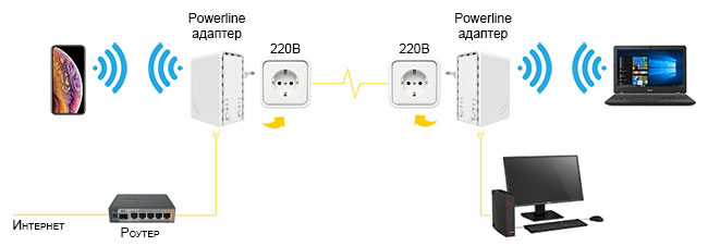  MikroTik PWR-Line AP