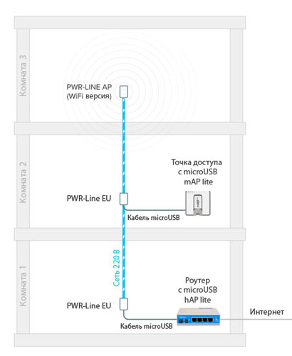  MikroTik PWR-Line EU