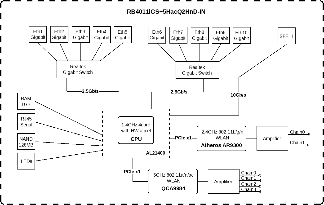 Купить MikroTik RB4011iGS+5HacQ2HnD-IN цены ... sha1 block diagram 