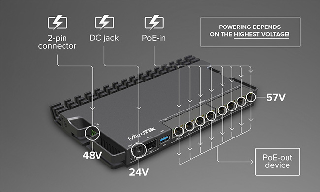 PoE живлення роутера MikroTik RB5009UPr+S+IN