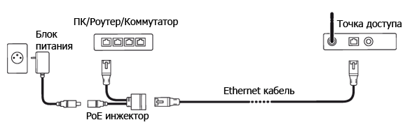 Схема подключения POE инжектора MikroTik RBPOE