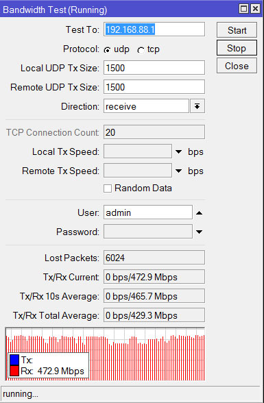 Тест MikroTik SXT 5 ac на прием по протоколу UDP