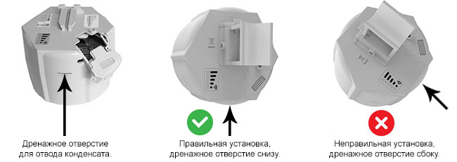 Правильний монтаж MikroTik SXT LTE7 kit дренажним отвором вниз