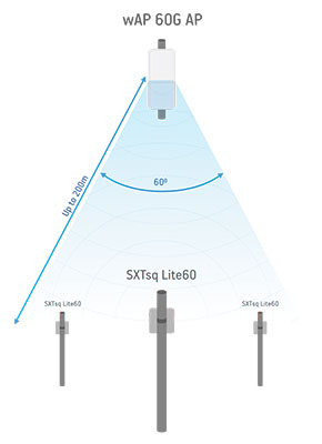  MikroTik SXTsq Lite60   