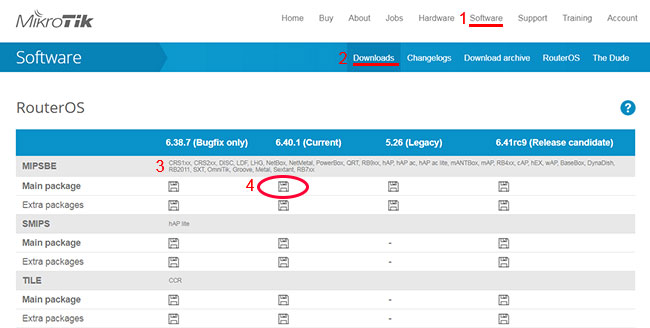 Скачивание прошивки MikroTik RouterOS