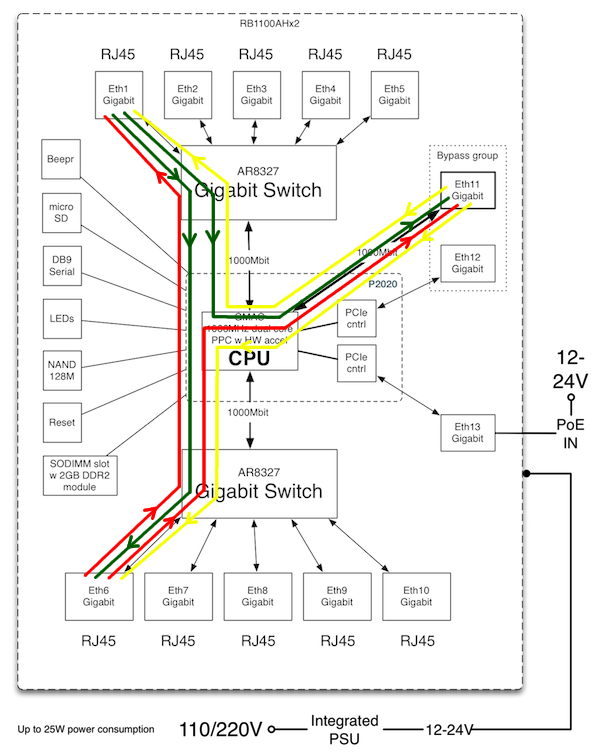 <br>					<span>
<br>						<span>Traffic Generator в роутерах MikroTik</span>
<br>					</span>
<br>