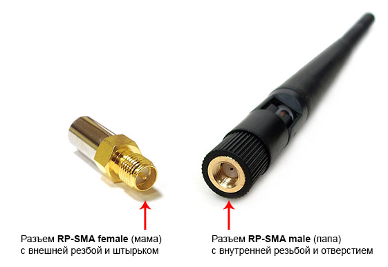  RP-SMA female    Wi-Fi 