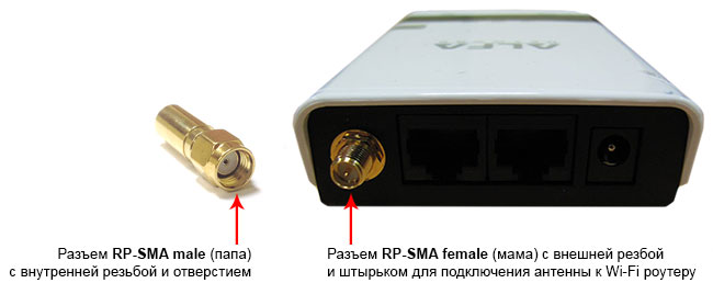 RP-SMA female   Wi-Fi 