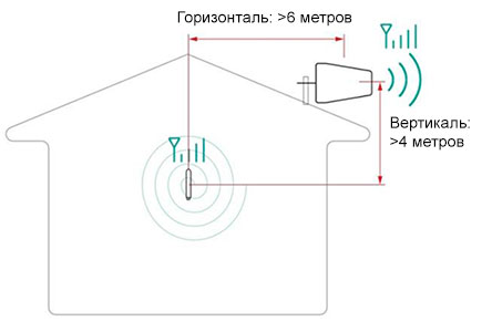    GSM  SolidRF E2