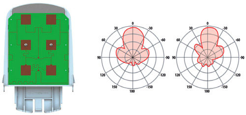 StationBox Mikro 5GHz 