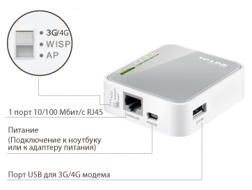 TP-Link_TL-MR3020: LAN , Mini USB  , USB  ,   