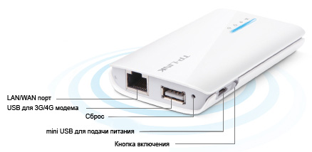 TP-Link_TL-MR3040: LAN , Mini USB  , USB  ,    