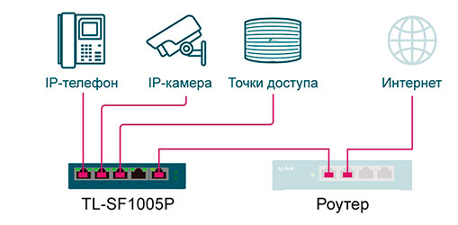  PoE  TP-Link TL-SF1005P