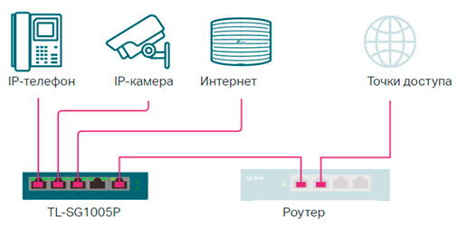  PoE  TP-Link TL-SG1005P