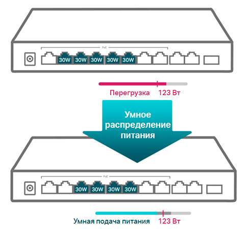     PoE  TP-Link TL-SG1210MP