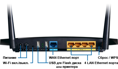  TL-WDR3600