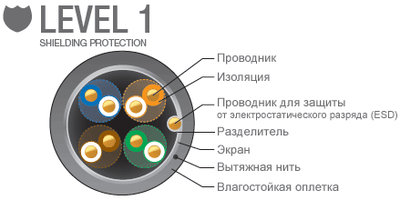 Ubiquiti FTP/5e 