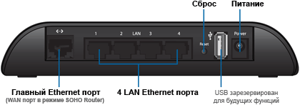 AirRouter 