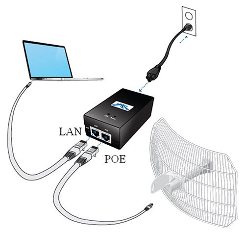    POE  AirGrid M5 27dBi