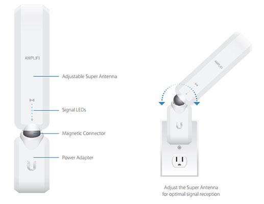  Wi-Fi  Ubiquiti AmpliFi