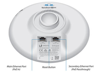 LAN  Ubiquiti NanoBeam 5AC Gen2