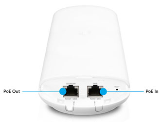 LAN  Ubiquiti NanoStation 5AC