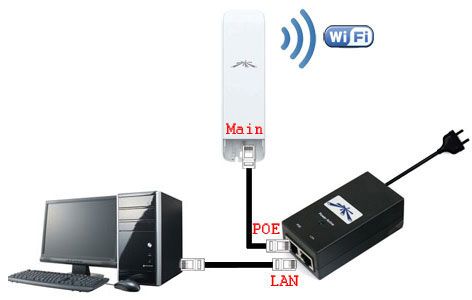 ϳ NanoStation M2  PoE  