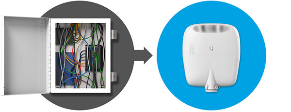  Ubiquiti EdgePoint