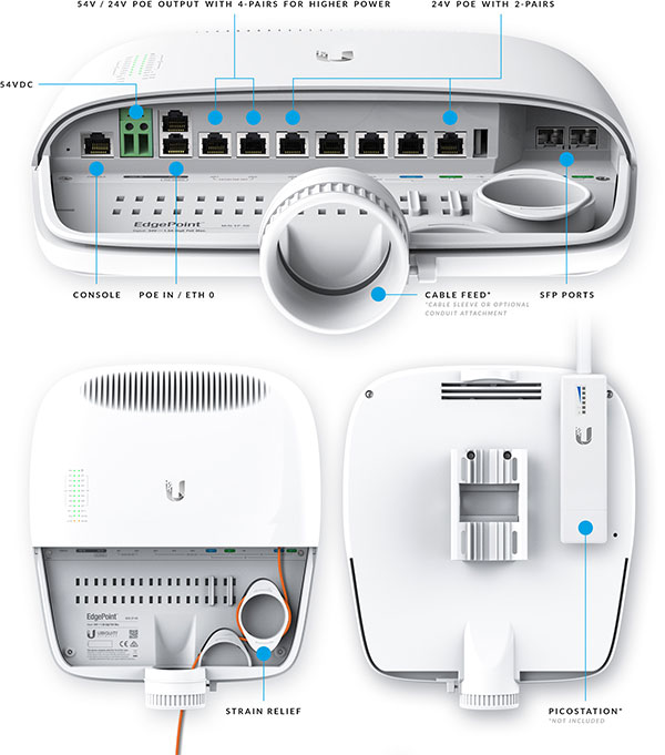 Ubiquiti EdgePoint R8